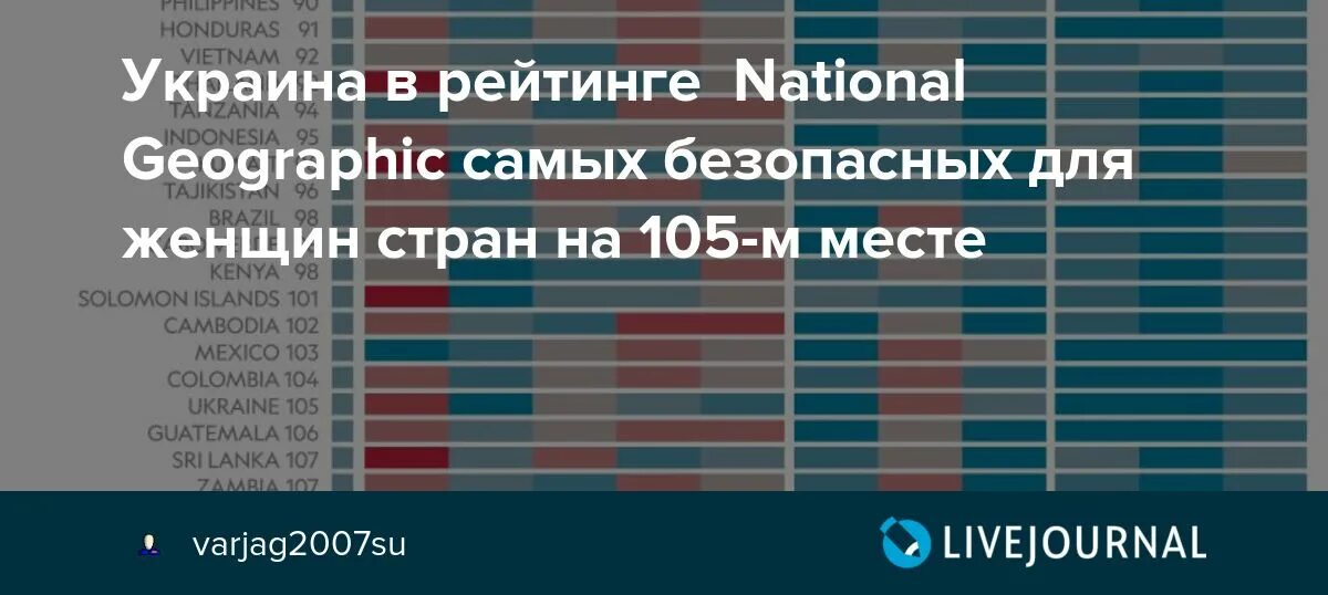 Самый безопасный с класс. Самая безопасная Страна для женщин. Рейтинг безопасности стран для женщин. Самая безопасная Страна в мире для женщин. Самая безопасная Страна для женщин список.