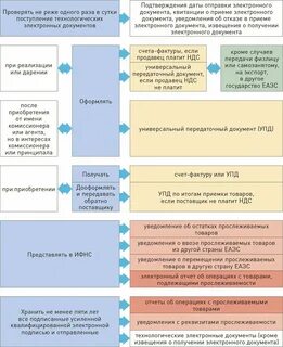 Положение о национальной системе прослеживаемости товаров