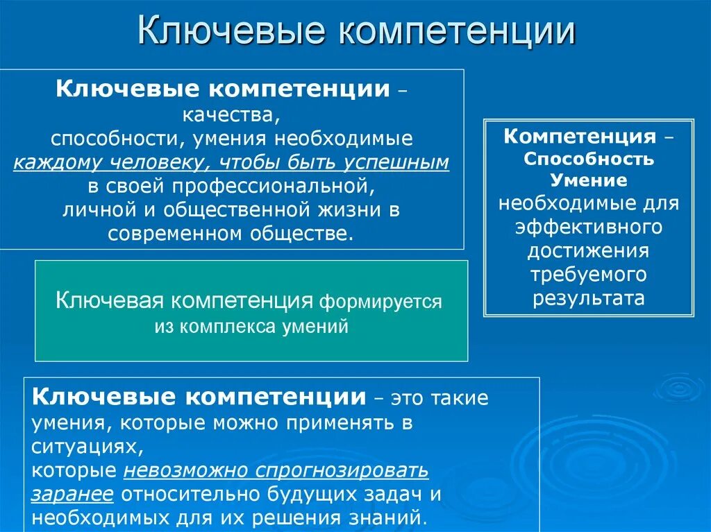 Компетенции. Ключевые компетенции. Способности и компетенции. Какие компетенции надо развивать. Какова модель современного общества