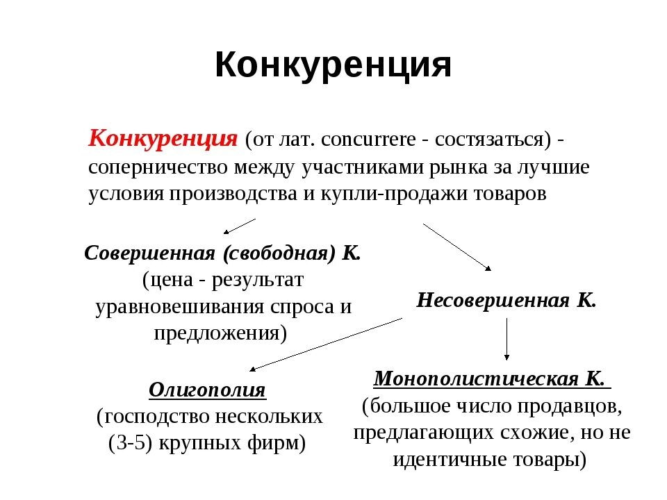Конкуренция определение в экономике. Конкуренция это в экономике кратко. конкуренция это кратко. акаарренция в экономике. конкуренция на рынке.