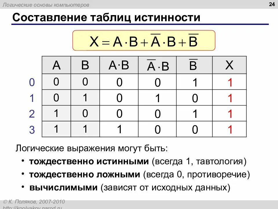 Основа логических операций. Математическая логика таблица истинности. Логической функции соответствует таблица истинности. Таблица истинности какой логической операции. Таблицы истинности для логических выражений a^a=0.