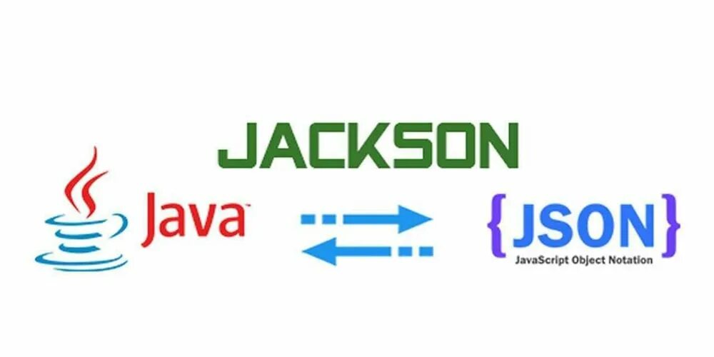 Json objectmapper. Jackson java. json java. json java примеры. java object to json.