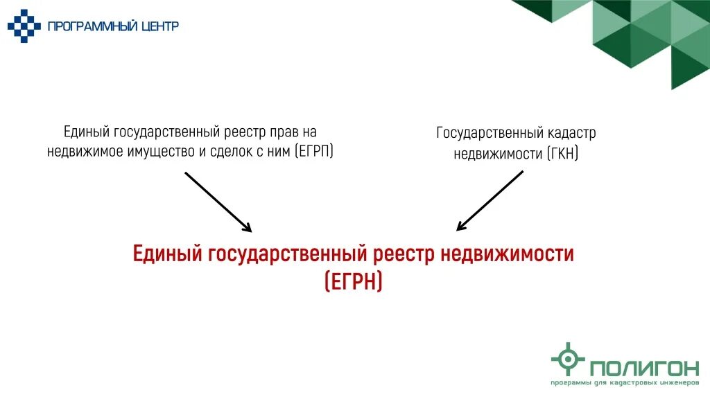 218-ФЗ "О государственной регистрации недвижимости" 2022. Федеральный закон о государственной регистрации недвижимости. 218 ФЗ. 218 ФЗ + Гражданский кодекс.