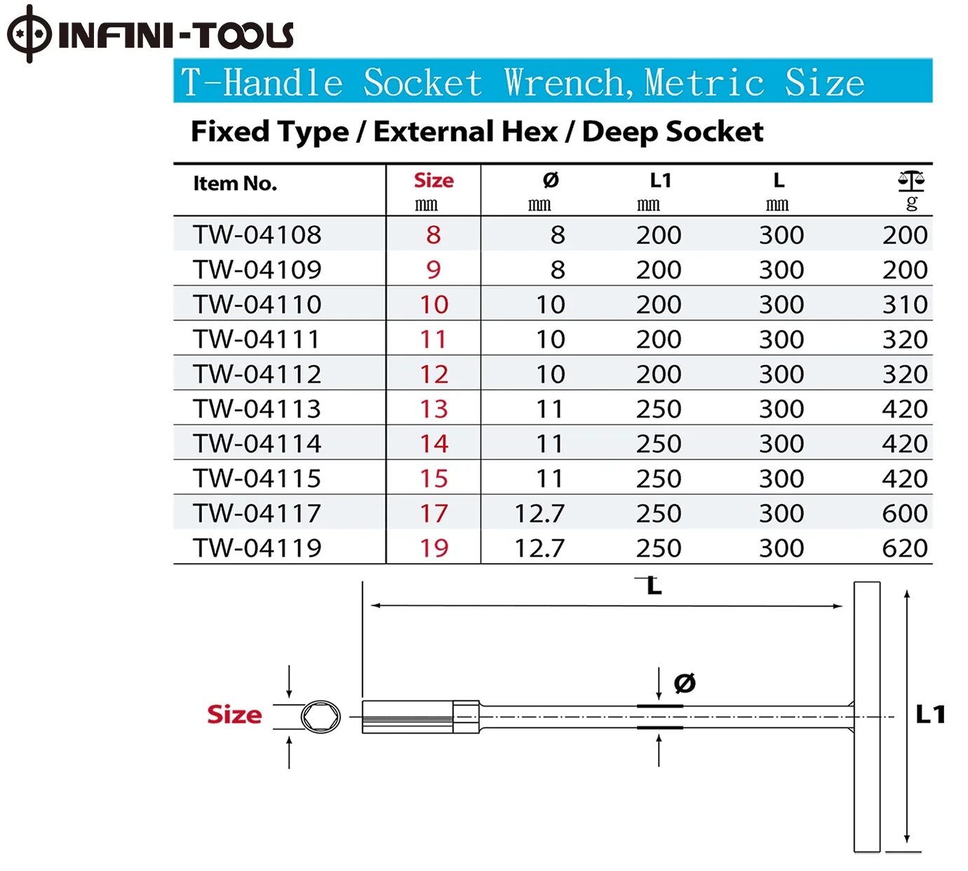 Wrench перевод. Hex Размеры. Размеры hex в мм. External hexagonal Wrench. Socket 5 Размеры.