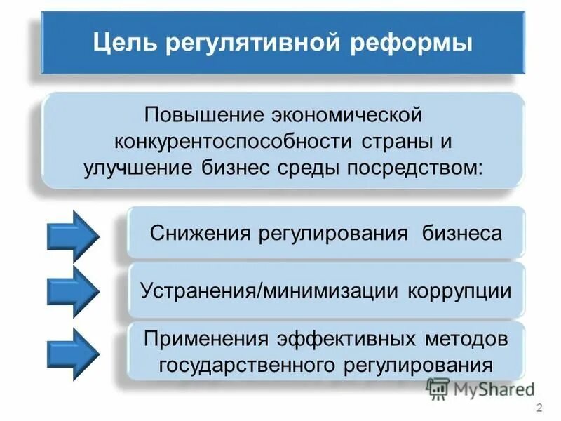 Программа системных реформ п. Предложите собственную программу реформирования и усовершенствования. Основные цели и задачи административной реформы в рф. Концепций является концепция "меритократии". Модернизация информационной системы.