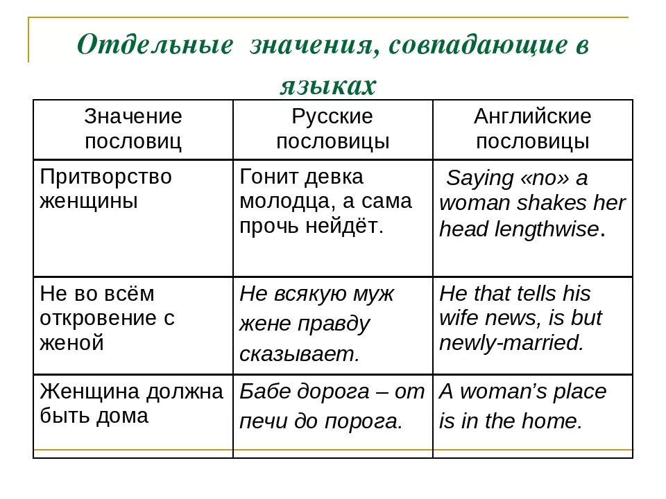 Поговорки и их значение. Поговорки и пословицы со смыслом. Пословицы и поговорки и их толкование. Пословицы и обозначить их. Пословицы и поговорки пояснение