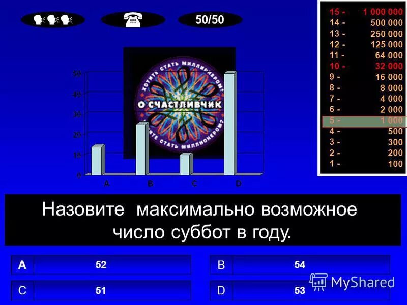 Как называется максимально возможное