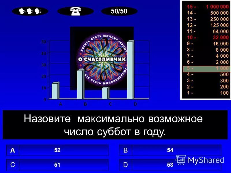 Как называется максимально возможное. О счастливчик игра. Презентация о счастливчик. О счастливчик 2000 игра.