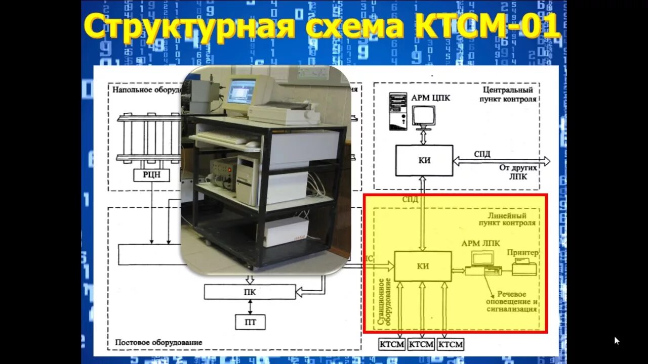 Порядок проследования напольных устройств ктсм. Напольное оборудование ктсм-02. модуль ктсм 03. технологический пульт ктсм. аспирационный контейнер ктсм-02.