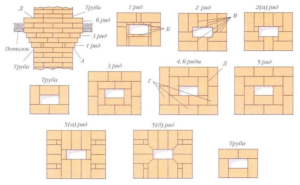 Какая труба лучше кирпичная. Схема кладки шамотного кирпича. Схема кладки дымохода в 2 кирпича. Печь камин из кирпича схема кладки дымоход. Толщина печной трубы из кирпича.