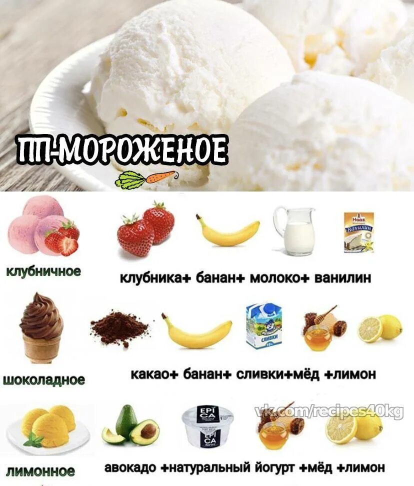 Мороженое при простуде. Название мороженого. Интересные вкусы мороженого. Мороженое диета. Какого вкуса бывает мороженое.