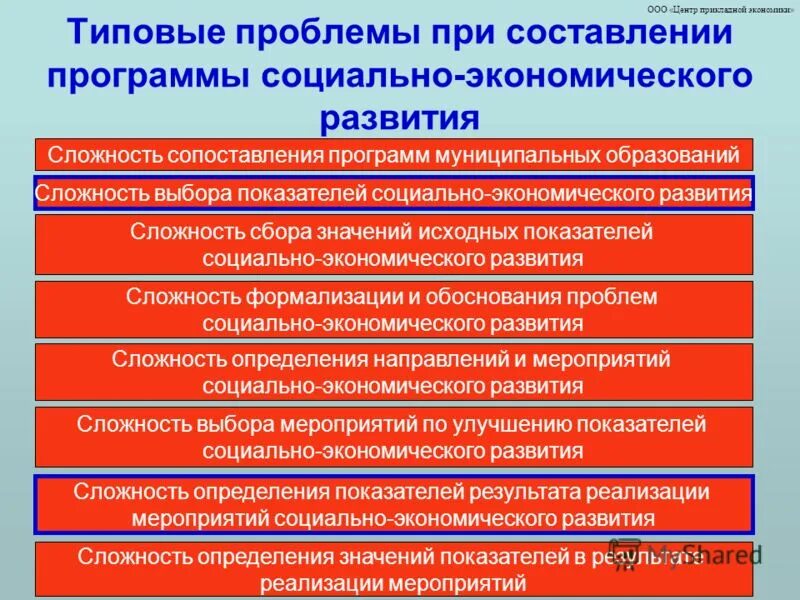 Утверждение программы социально экономического развития. Типовой план социального развития. мероприятий по социально-экономическому развитию района. сложность формирования ооо. социал индикаторы в образовании.