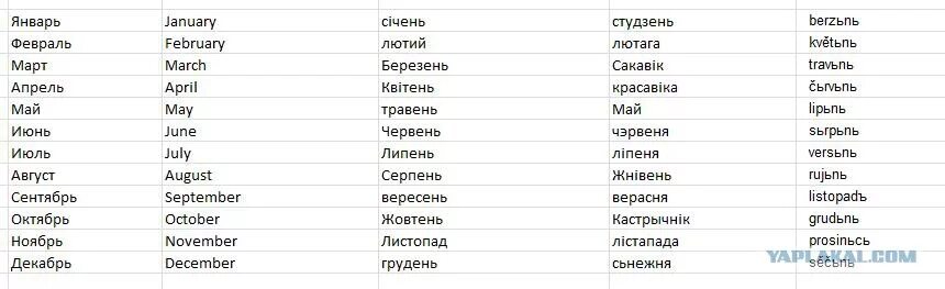 Month перевод с английского на русский. Месяца по-английски с переводом. Месяца года на английском языке с переводом. Названия месяцев на англ яз. Месяца по английскому с переводом.