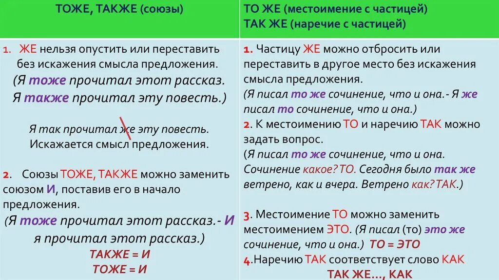 Слитное и раздельное написание союзов. Союзы тоже также. Написание союзов также тоже чтобы зато. Правописание также тоже зато. Сначала также были