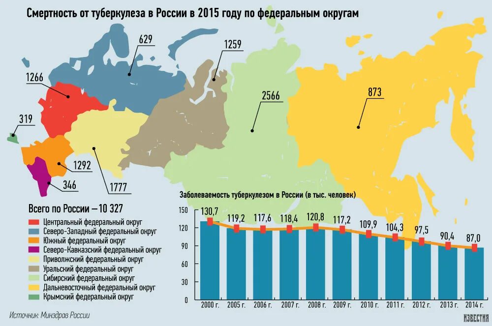 Туберкулез в сша