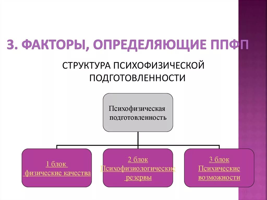 Главный фактор определяющий. Структура психофизической подготовленности. структура ппфп. факторы определяющие ппфп. профессионально-прикладной физической подготовки факторы.