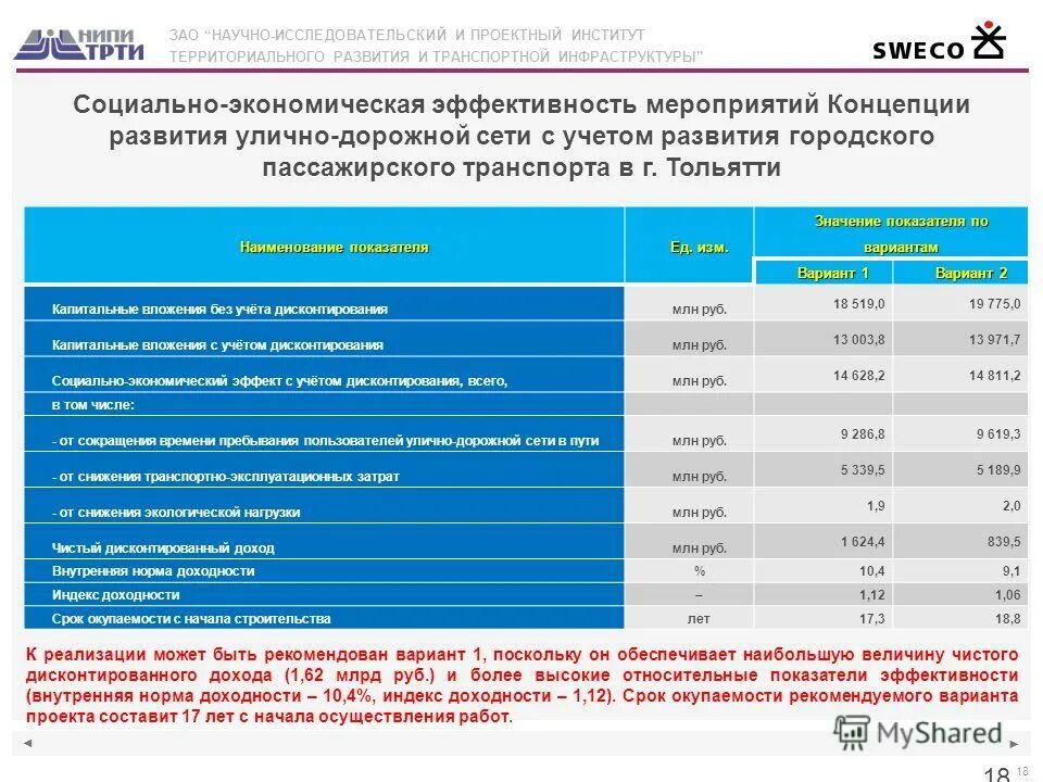 Проектный институт территориального развития. Презентация проектного института. Стратегии развития института по бухгалтерии. Гарантии реализации института регистрации.