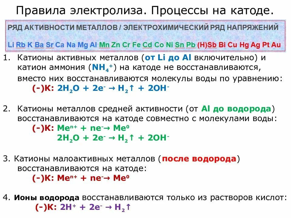 Примеры электролиза растворов солей металлов разных групп Примеры электролиза растворов солей металлов разных групп