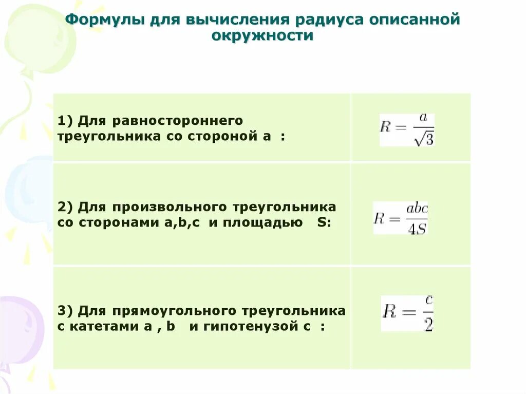 Формулы вписанной и описанной окружности. Формула описанной окружности. Формулы для вычисления радиусов вписанной и описанной окружностей. Формула радиуса описанной окружности. Формула радиуса вписанной окружности через радиус описанной