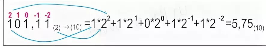 Перевести число 101
