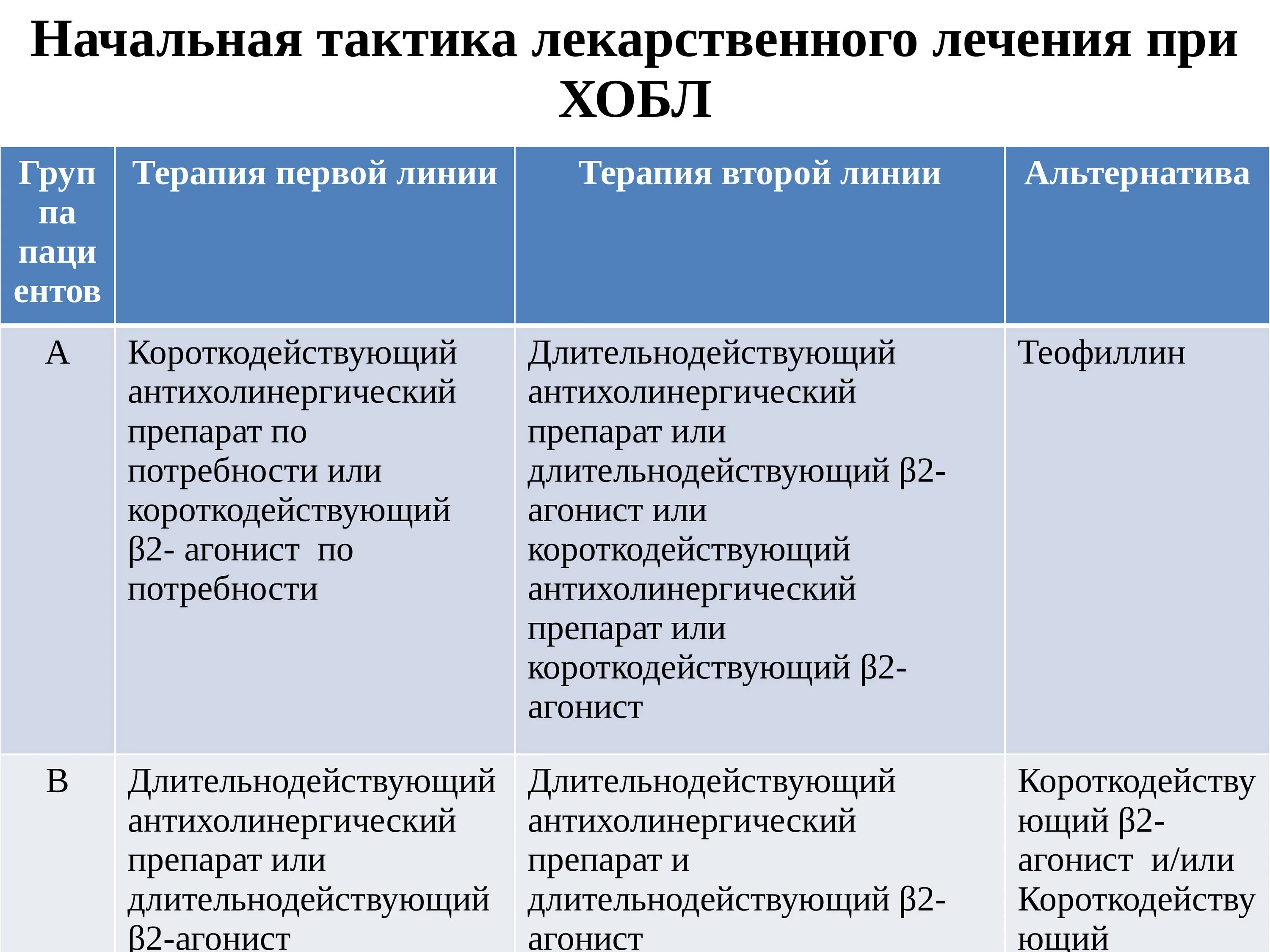 Болезнь легких перечень. Заболевания лёгких перечень. Терапия первой линии ХОБЛ. Список проблем при хронической обструктивной болезни легких. К хроническим обструктивным заболеваниям относится.