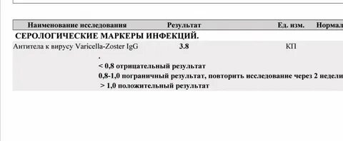 Иммуноглобулин джи кори