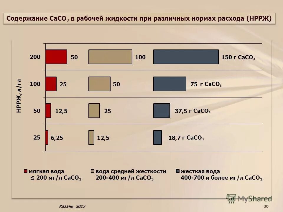 Порошкового алюминия таблица характеристик. Содержание тридцать. Иллюстрация к рассказу тридцать зерен. Рассказ е. Корреспонденция счетов.