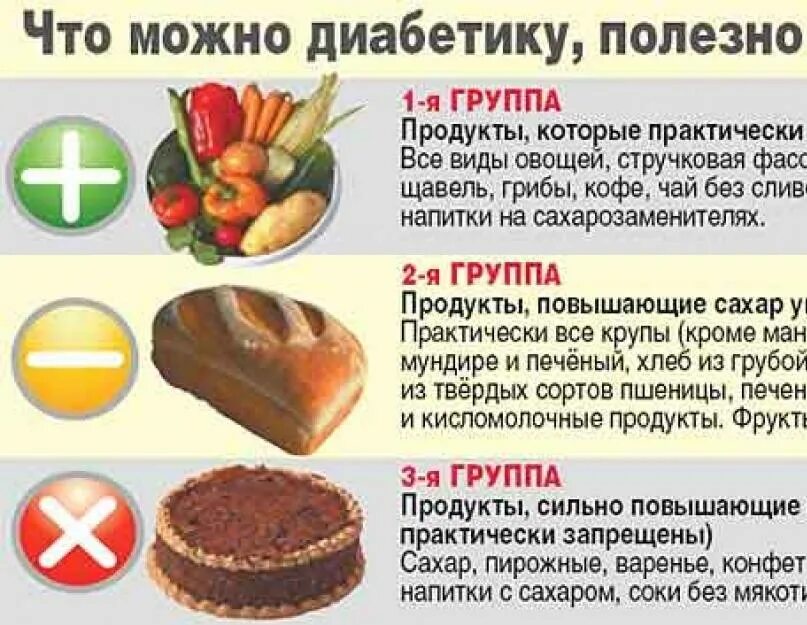 Продукты понижающие уровень сахара. Как можно понизить сахар в крови. какие продукты снижают сахар. продукты которые снижают сахар в крови. какие продукты снижают уровень сахара в крови.