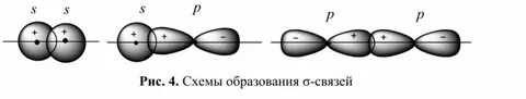 Сигма связь примеры