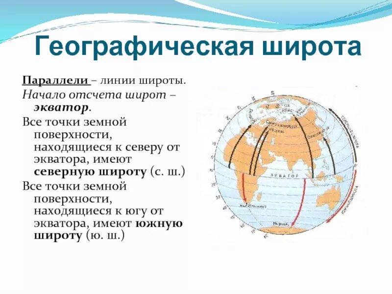 Северную географическую широту имеет пролив. Широта. географическая широта и долгота. географическую широту отсчитует. широта экватора.