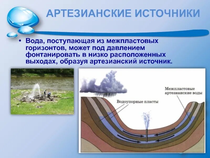 Объясните действие артезианского колодца изображенного. Грунтовые и артезианские воды. Межпластовые воды и артезианские воды. Артезианский источник. Как образуются артезианские воды.