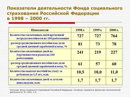 Анализ фонда страхования
