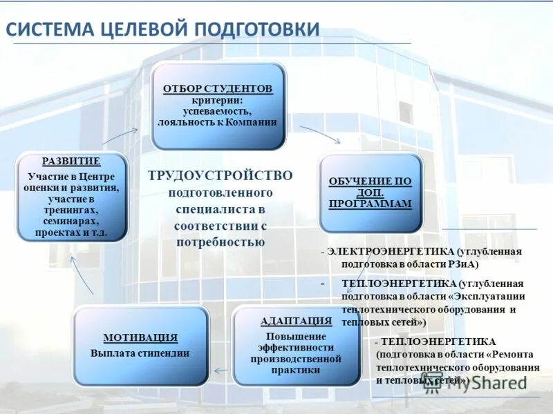 Классификация дополнительных образовательных программ. Учебный план это в педагогике кратко. Критерии успеваемости студентов. Учебный план общеобразовательной школы россии. Как стать высококлассным учителем.