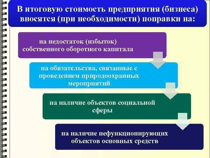 Стоимость организации мероприятия. Стоимость предприятия. Итоговая стоимость бизнеса. Формирование итоговой стоимости объекта.. Окончательная стоимость.