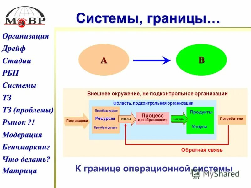 Границы окружения. Границы системы. Граница и внешнее окружение операционной системы. Как определить границы системы. Границы организации пример.