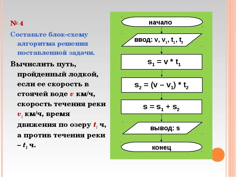 Алгоритм действий решения задачи. Задачи на линейные алгоритмы блок схемы. Блок схема решение математической задачи. Блок-схему алгоритма решения математической задачи. Составить блок-схему алгоритма решения задачи.