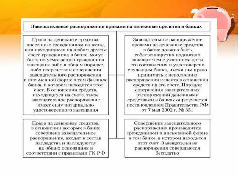 Порядок распоряжения денежными средствами. Завещательное распоряжение. Порядок распоряжения денежными средствами картинки. Порядок распоряжения денежными средствами. Процедуры приема к исполнению распоряжений.