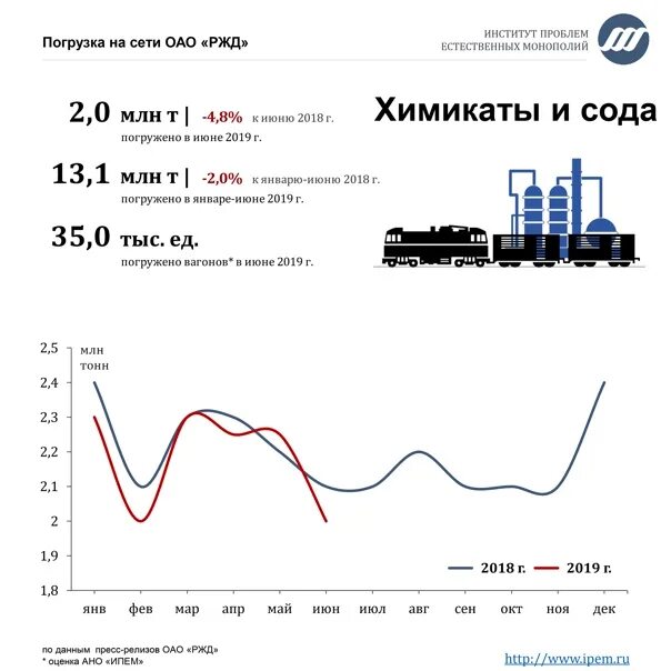 Сети оао ржд. Схема организации связи технологической связи. Филиалы ржд в россии. Построение сетей передачи данных схемы. Статистика ржд.