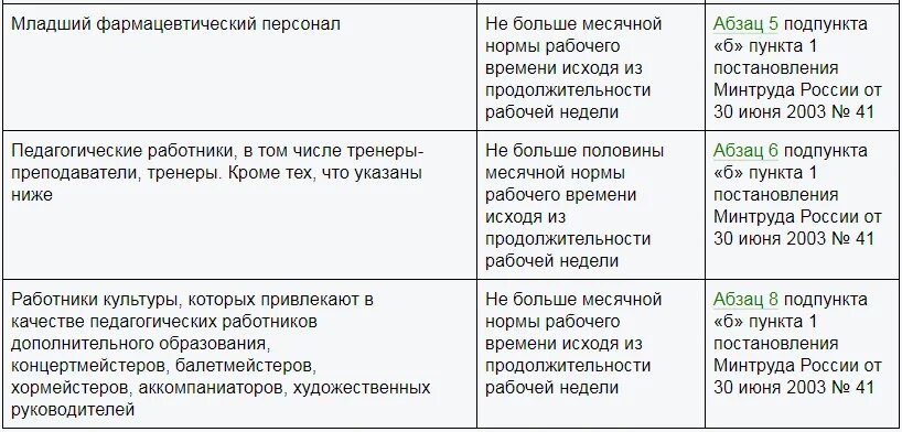 Внешние совместители сколько часов могут работать. Таблица совместительство и совмещение. по внешнему совместительству. разница в совмещении и совместительстве должностей. работа по совместительству сколько часов.