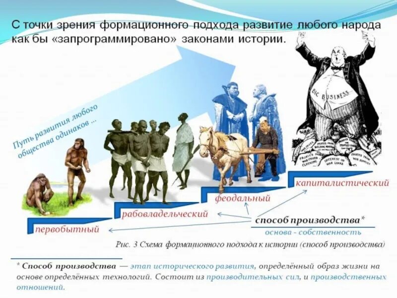 Определенная стадия в развитии общества. Схема развития общества. подходы цивилизации. схема этапы развития общества. этапы развития цивилизации.