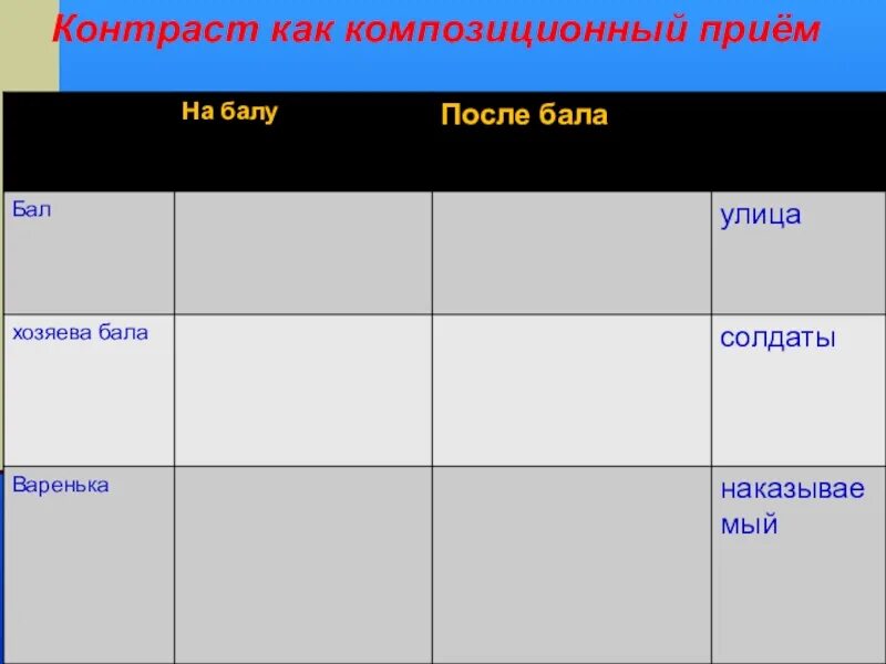 Поведение героя после бала. Контраст после бала таблица. Контраст после бала. Контраст в произведении после бала. Контраст в рассказе после бала таблица.