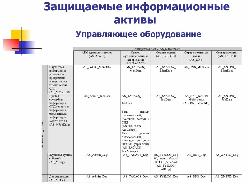 Информационный актив информационная безопасность. Информационный актив информационная безопасность