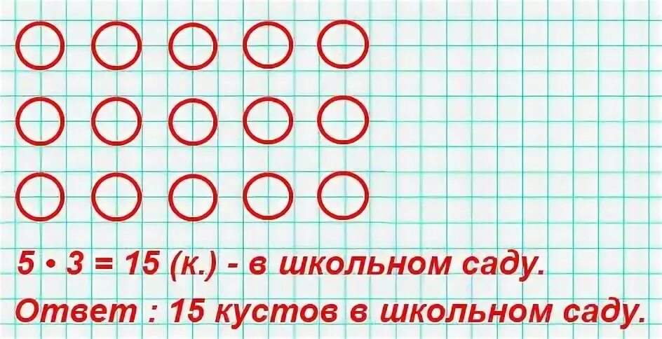 4 ряда по 8 рисунков. В школьном саду три ряда кустов смородины по пять кустов в каждом ряду. Решить задачу в школьном саду 3 ряда кустов смородины. В школьном саду 3 ряда кустов смородины схематический рисунок. Схематический рисунок 2:2.