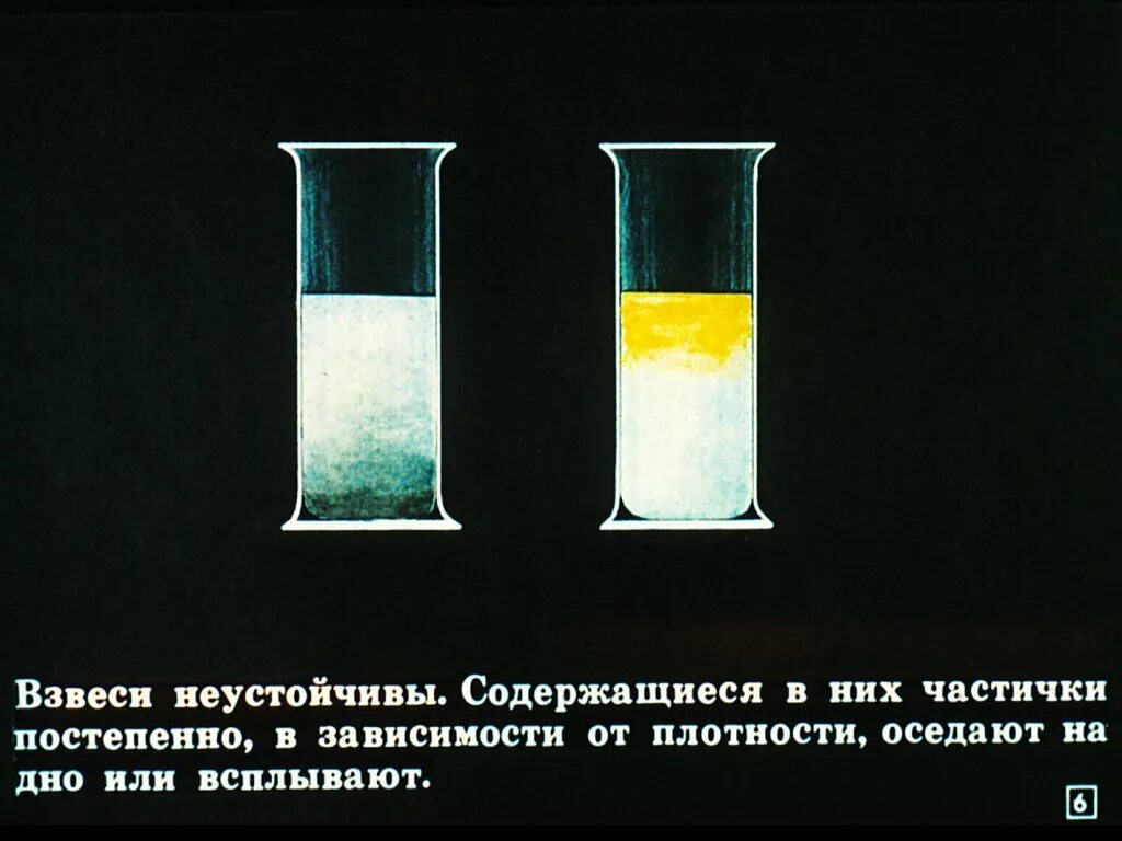 Взвесь воды в воздухе. Взвесь. Взвеси это в химии. Коллоидная взвесь. Истинные и коллоидные растворы.