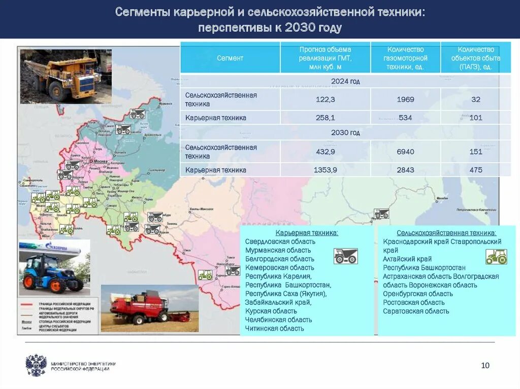 Перспективы развития автомобильный. Развитие рынка газомоторного топлива. Перспективы развития автомобильного транспорта. Газомоторный транспорт в России. Рынок газомоторного топлива в России 2020.