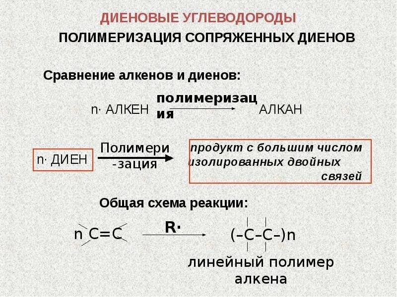 Диен алкин. Полимеризация сопряженных диенов. Диеновые углеводороды в реакции присоединения и полимеризации. Механизм реакции полимеризации диенов. Алкадиеновые углеводороды полимеризация.