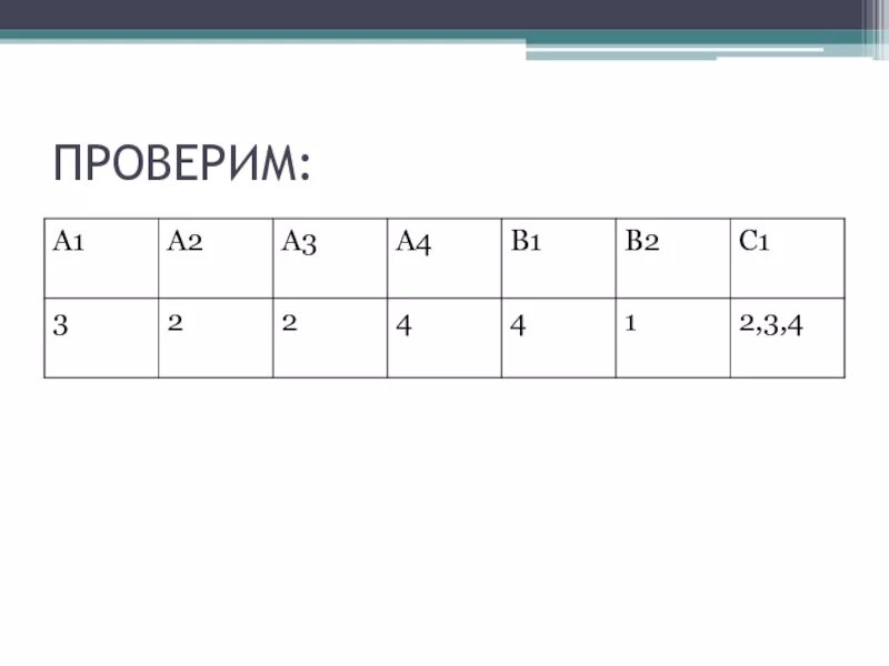 Тест по окружающему миру наши ближайшие соседи. Окружающий мир тест наши ближайшие соседи. Наши ближайшие соседи 3 класс тест. Наши ближайшие соседи 3 класс окружающий мир тест. Тест по окружающему миру 3 класс наши ближайшие соседи.