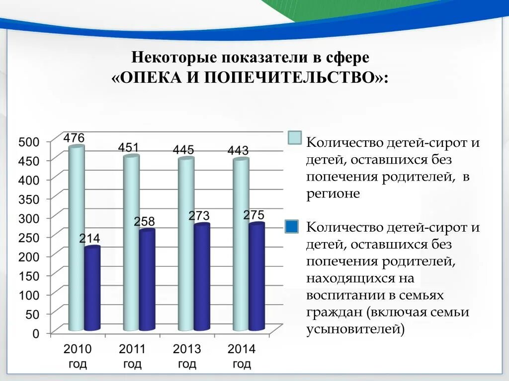 Опека и попечительство ярославль. Численность детей оставшихся без попечения родителей. Численность детей-сирот и детей оставшихся без попечения родителей. Статистика органов опеки и попечительства. Статистика детей сирот и детей оставшихся без попечения родителей.