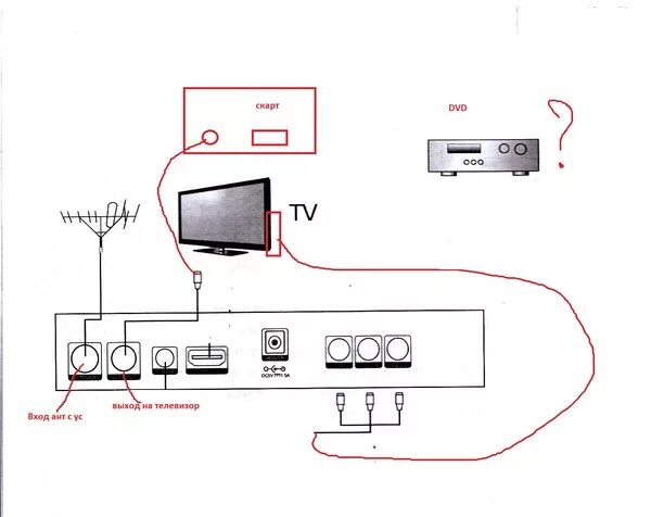 Как подключить приставку к телевизору и настроить. Схема подключения цифровой приставки к телевизору Филипс. Схема подключения приставки т2. ТВ-приставка для цифрового телевидения DVB-t2 схема подключения. Схема подключения DVD К телевизору через ресивер.