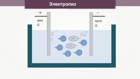 Электролиз металлов